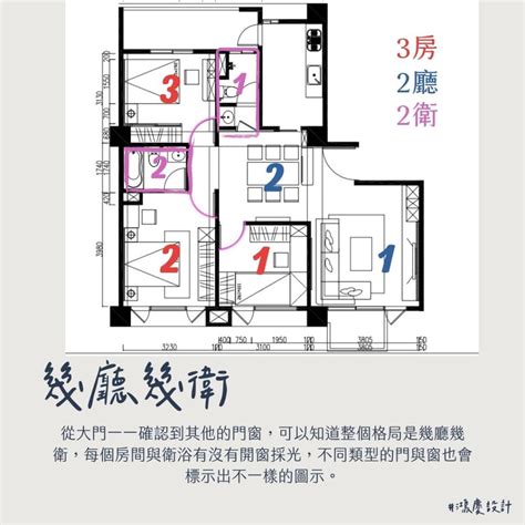 房子示意圖|房屋格局圖/平面圖怎麼看？建案平面圖符號教學，讓你秒懂房屋。